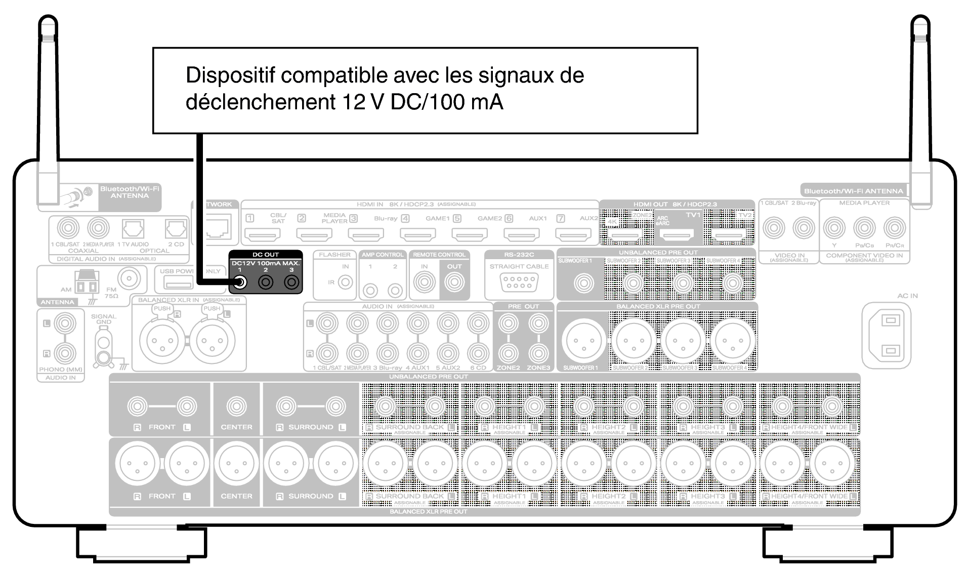 Conne DC OUT AV20U
